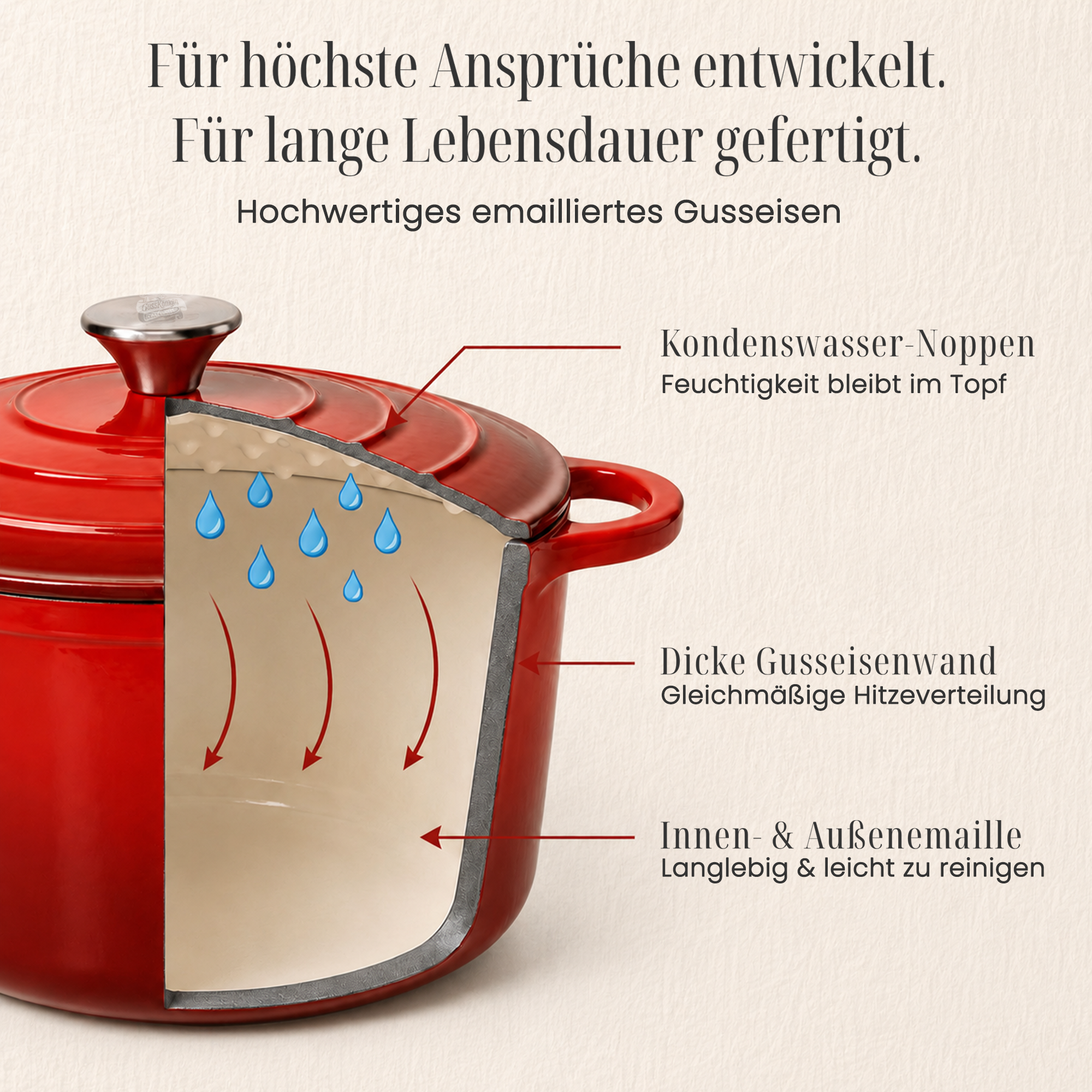 Runder Gusseisen Brottopf – zum Brotbacken inkl. Bäcker-Zubehör - Der Brottopf für knuspriges & fluffiges Brot