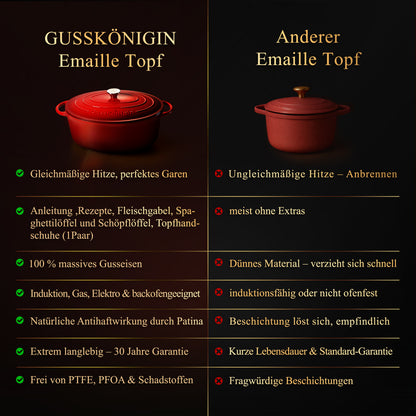 GUSSKÖNIGIN Ovaler Bräter Gusseisen – Gusseisen-Topf &amp; Schmortopf mit Deckel inkl. Zubehör