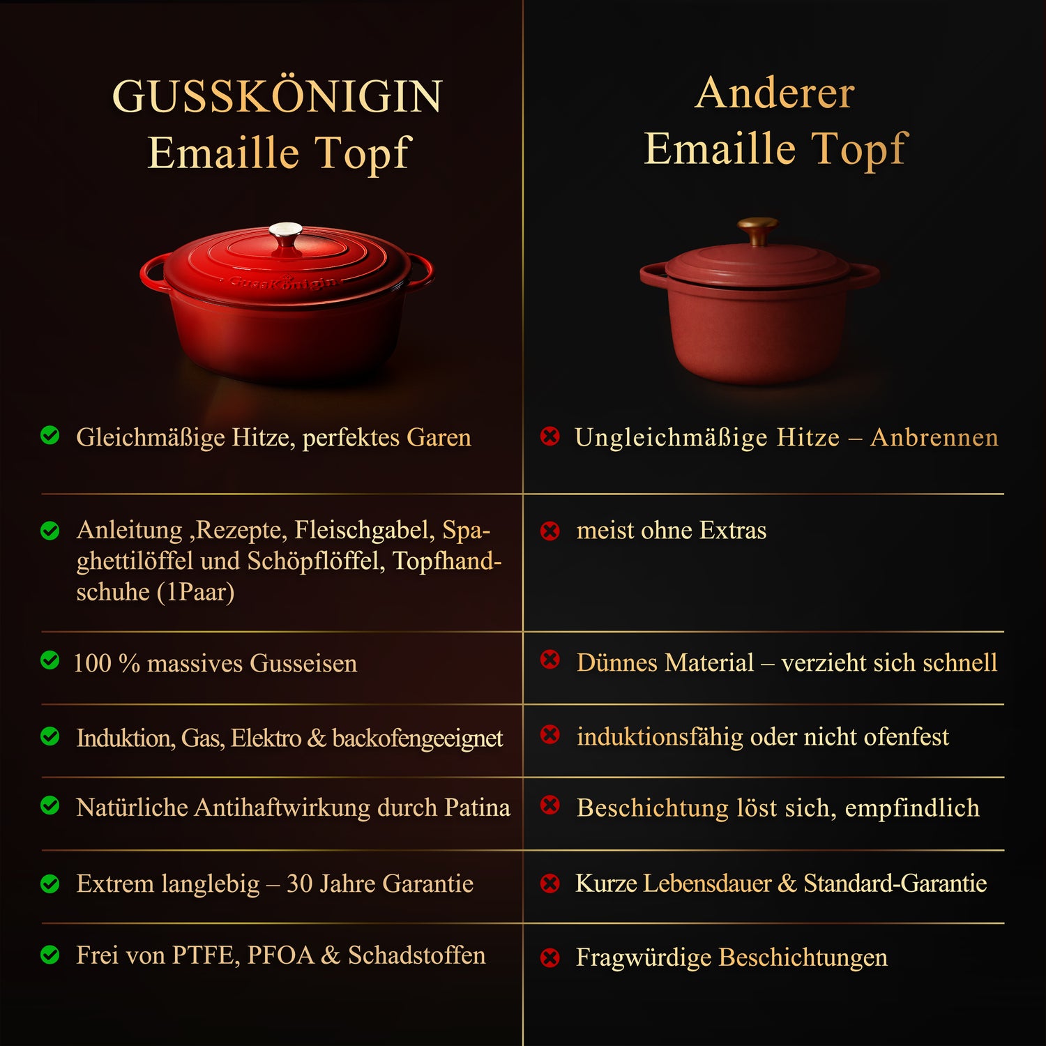 GUSSKÖNIGIN Ovaler Bräter Gusseisen – Gusseisen-Topf &amp; Schmortopf mit Deckel inkl. Zubehör