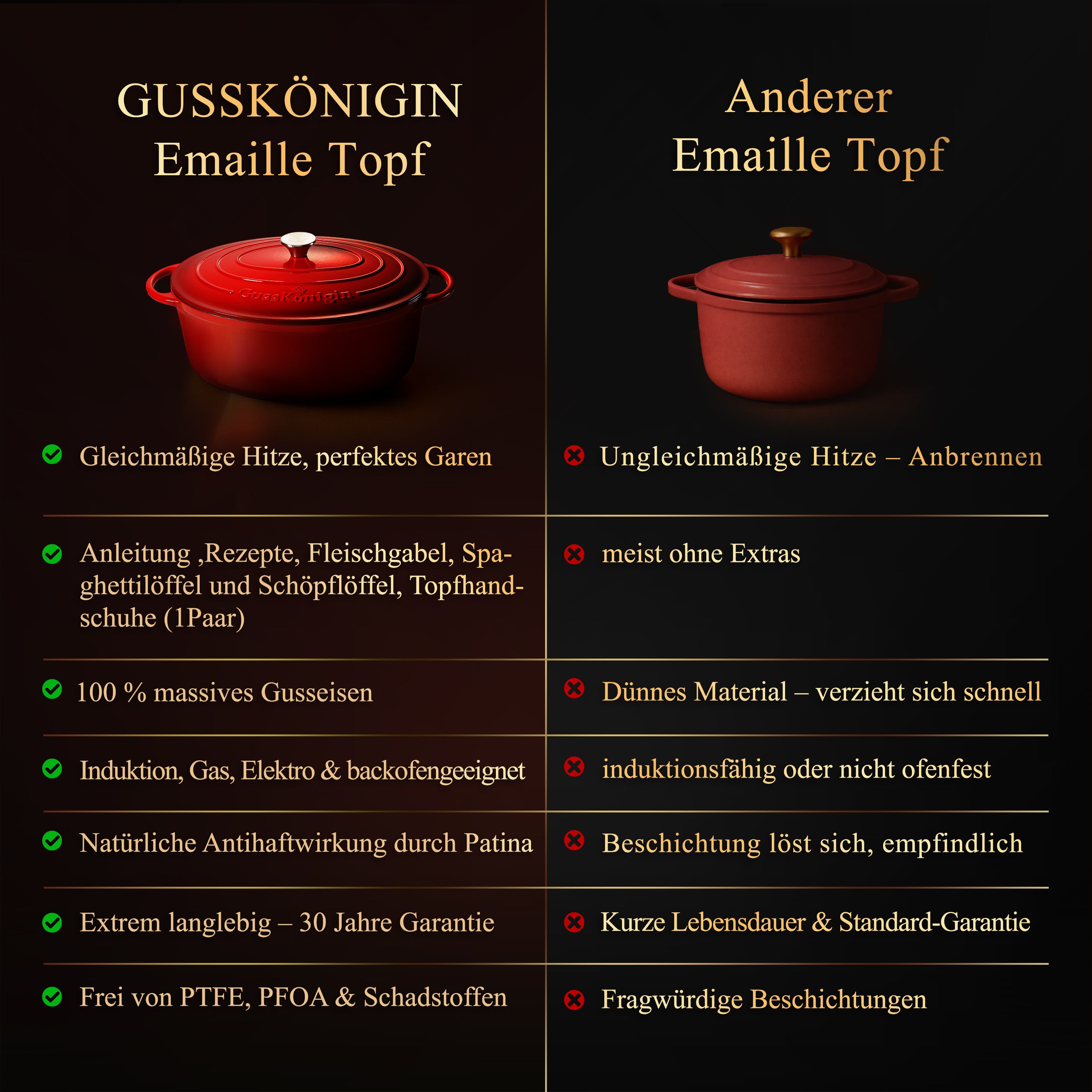 GUSSKÖNIGIN Ovaler Bräter Gusseisen – Gusseisen-Topf &amp; Schmortopf mit Deckel inkl. Zubehör