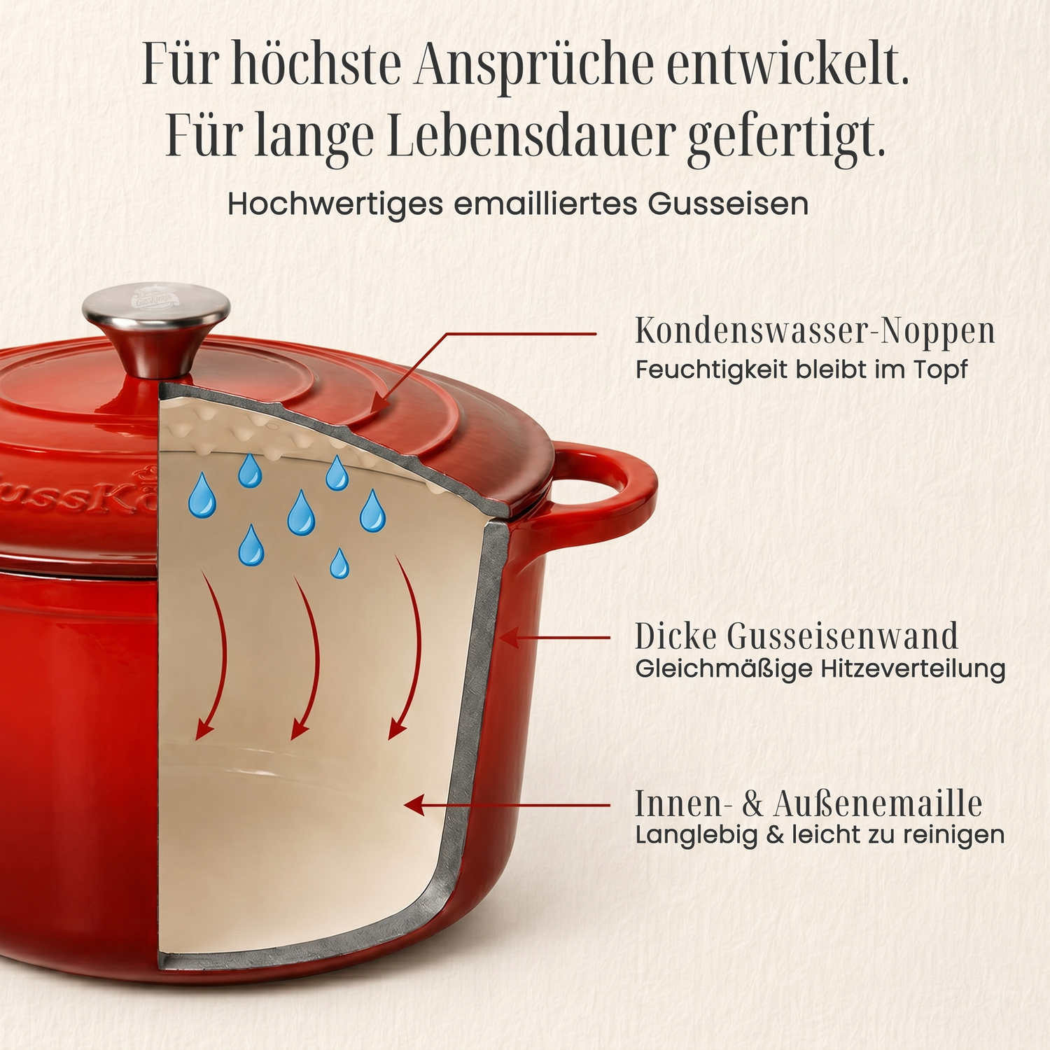 Runder Gusseisen Bräter / Dutch Oven + Zubehör - Schmorgerichte die begeistern. Ein Leben lang.
